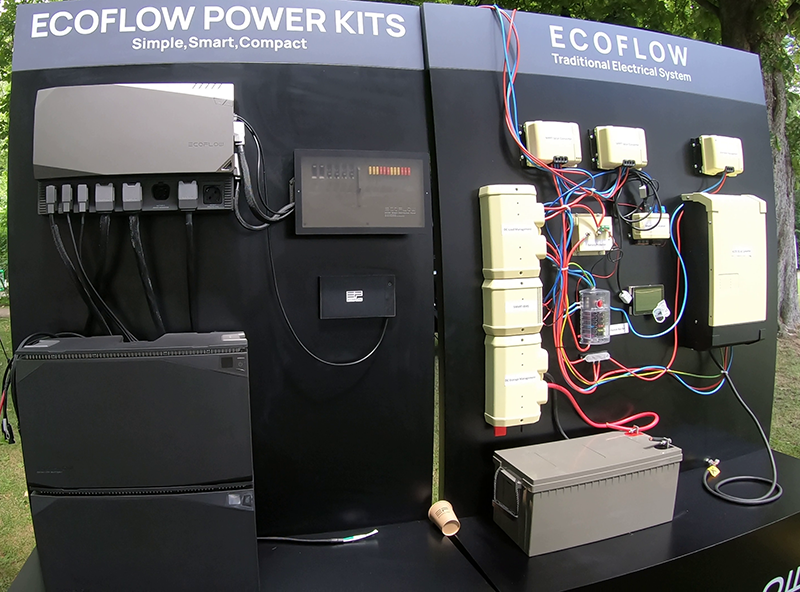 Power Kits for standard installations 