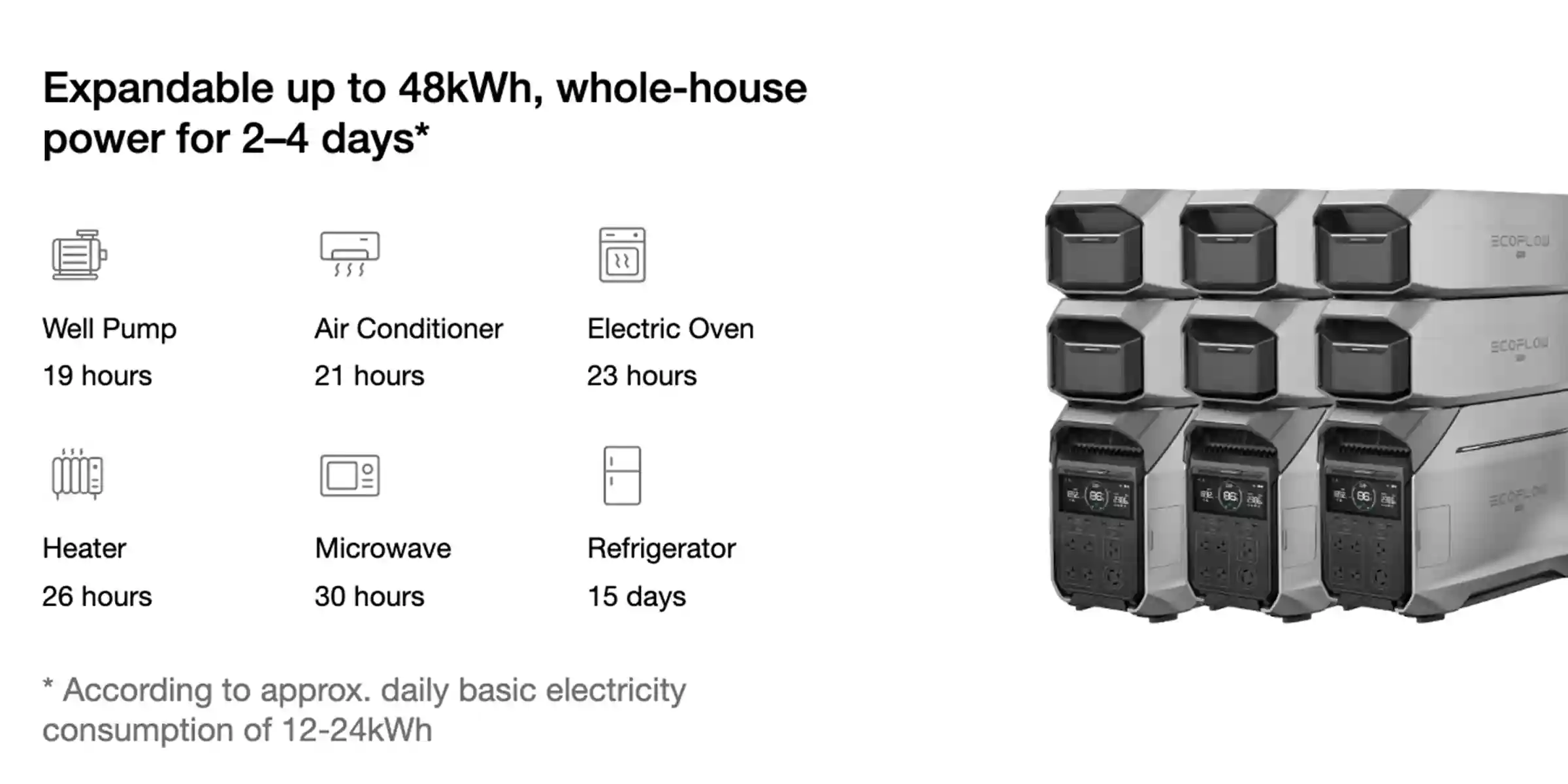 What can a Delta Pro 3 charge?